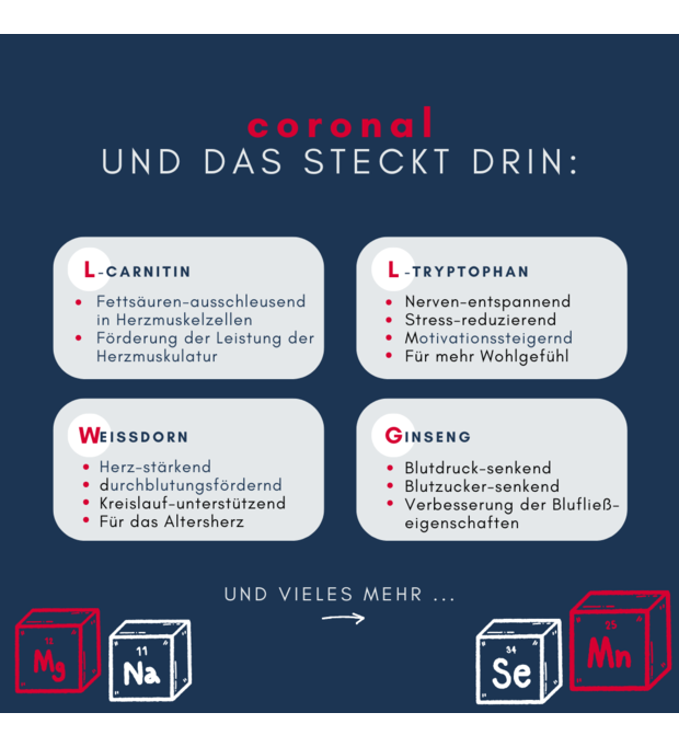 Navalis coronal inhaltsstoffe