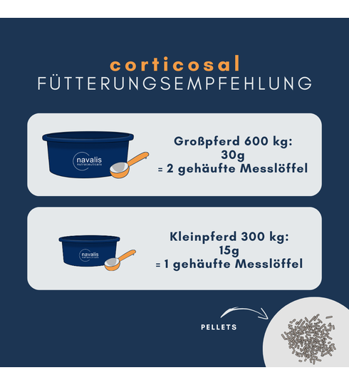navalis corticosal cushing fütterungsempfehlung